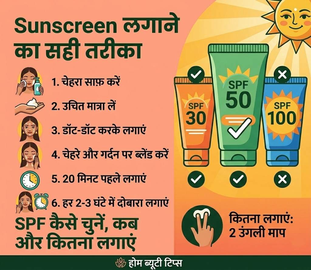 Sunscreen लगाने का सही तरीका – SPF कैसे चुनें, कब और कितना लगाएं