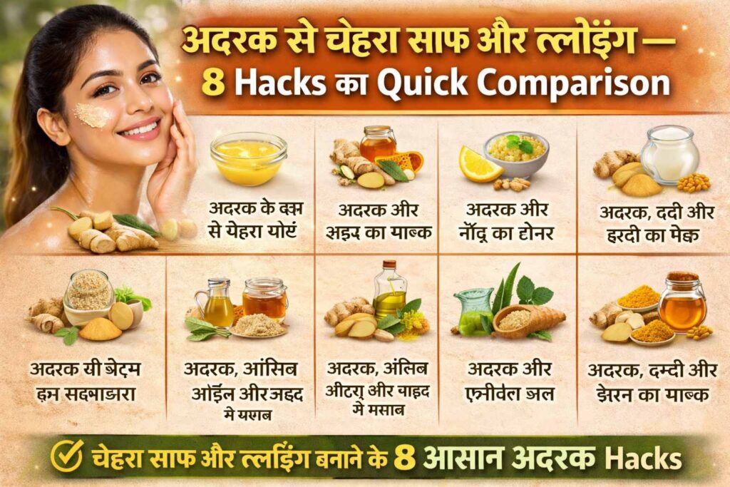 अदरक से चेहरा साफ और ग्लोइंग कैसे बनाएं – Ginger Hacks for Clear & Glowing Skin in Hindi