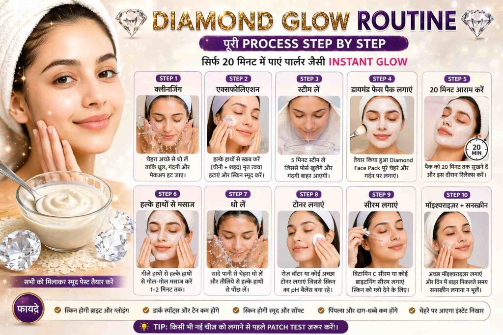 Diamond Glow Routine — पूरी Process Step by Step