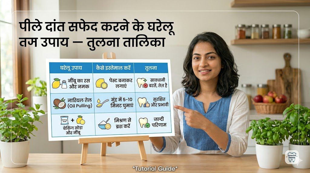 पीले दांत सफेद करने के घरेलू उपाय — तुलना तालिका